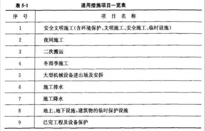 市政工程施工标段划分资料下载-市政工程工程量清单的编制