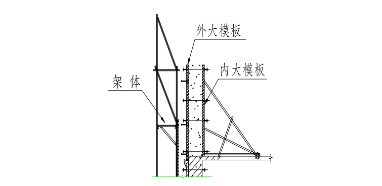 XHR-10型动轨式附着升降脚手架安全专项施工方案（134页，含计算书）-墙模板与爬架架体相对位置关系图