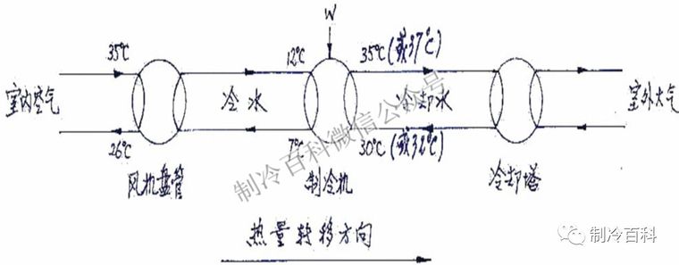 风机盘管原理、分类、选型、接线与常见故障处理_2