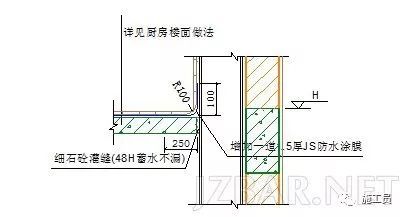 [推荐收藏]管道穿楼板孔洞防水节点做法详图_4