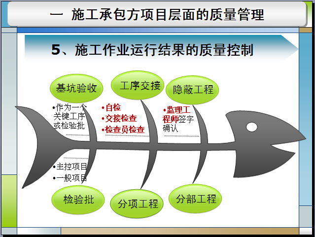 建筑工程质量与安全生产管理-施工作业运行结果的质量控制