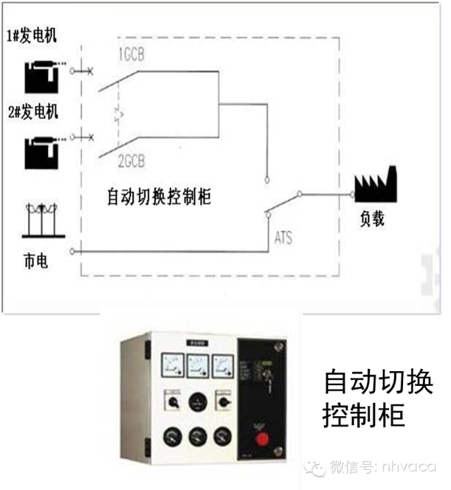 建筑机电系统的组成、分类及简介-建筑强电系统_12