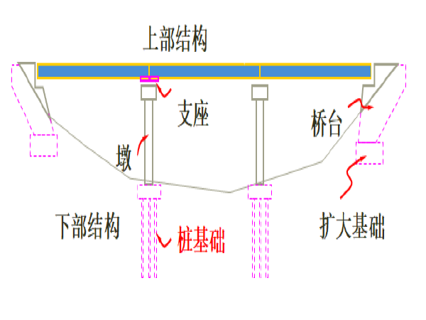 扩大基础施工桥梁资料下载-桥梁扩大基础施工（讲义总结共26页）