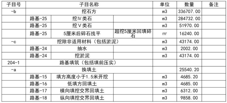 公路工程路基土石方工程计量全方位解析，火爆朋友圈！_40