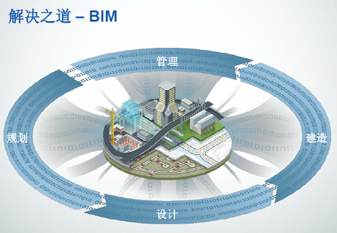 BIMRevit演示（资料交流及推广应用）_4