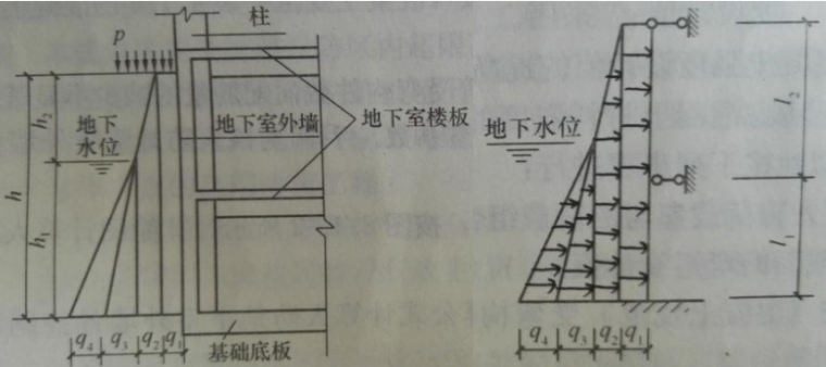 地下室外墙设计时的注意事项_3