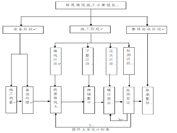 机场目视助航工程资料下载-机场铁路工程路基施工方案