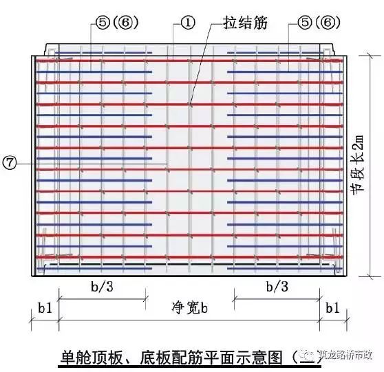 图说管廊（让你更了解城市地下综合管廊！）_14