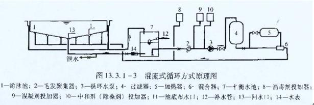 酒店机电工程知识-冷热水、给排水系统