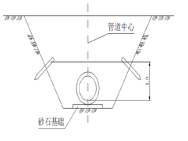 市政道路沟槽开挖施工方案资料下载-[青海]市政道路给水施工方案