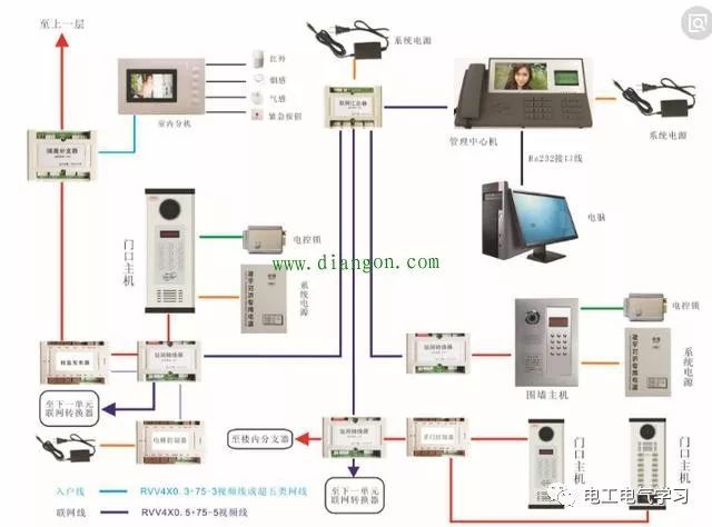 楼宇对讲系统的安装方式与调试技巧_3