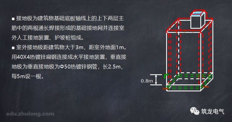 民建项目中，防雷与接地系统设计的这些知识点，你必须知道才行！_7