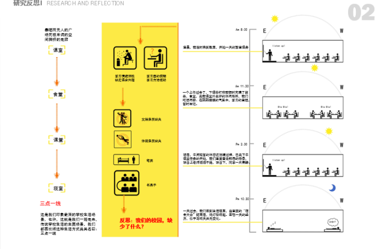 [广东]白花九年一贯制学校建筑设计方案文本-研究反思