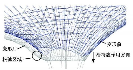 世博轴大跨度索膜结构设计与研究_5