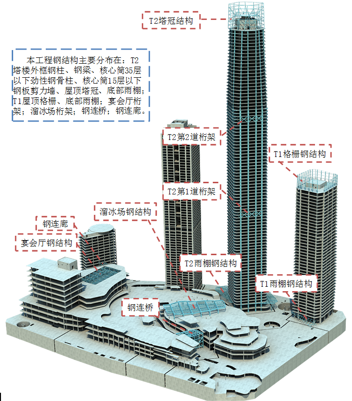 超高层商业综合体塔楼及裙楼总承包施工组织设计（近600页）-钢结构总体概况