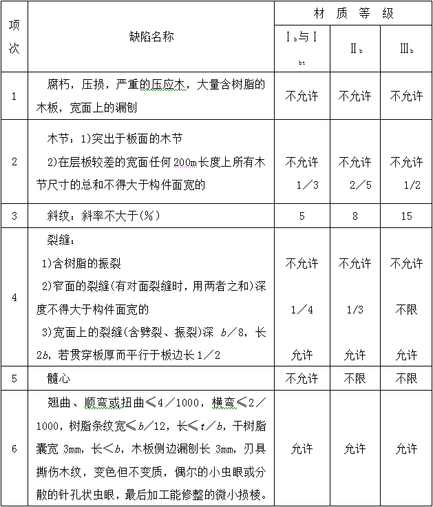 古建筑有规范了！！住建部发布《传统建筑工程技术规范》_61