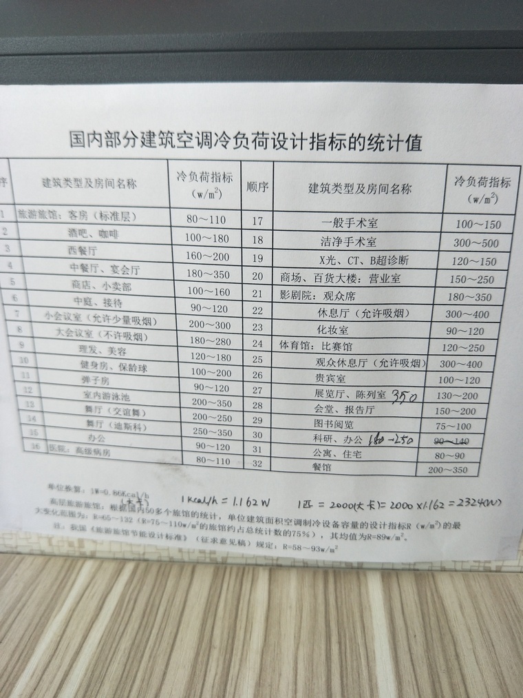 建筑空调冷负荷设计指标资料下载-请问大神们，哪里有靠谱的冷负荷指标！！！