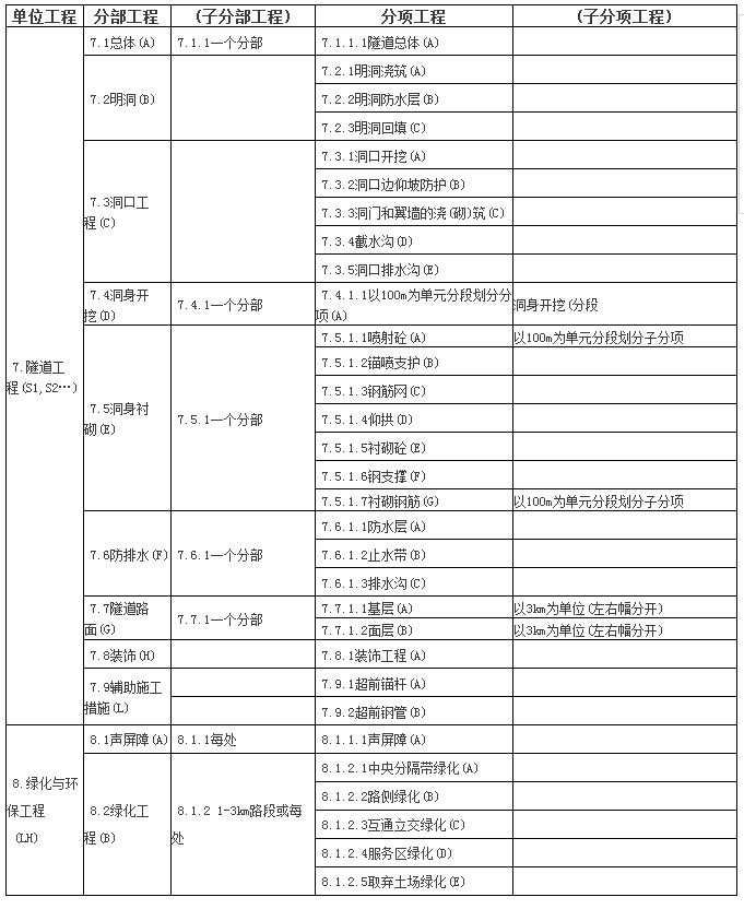 房建和公路单位/分部/分项工程划分表，全了！-16.jpg