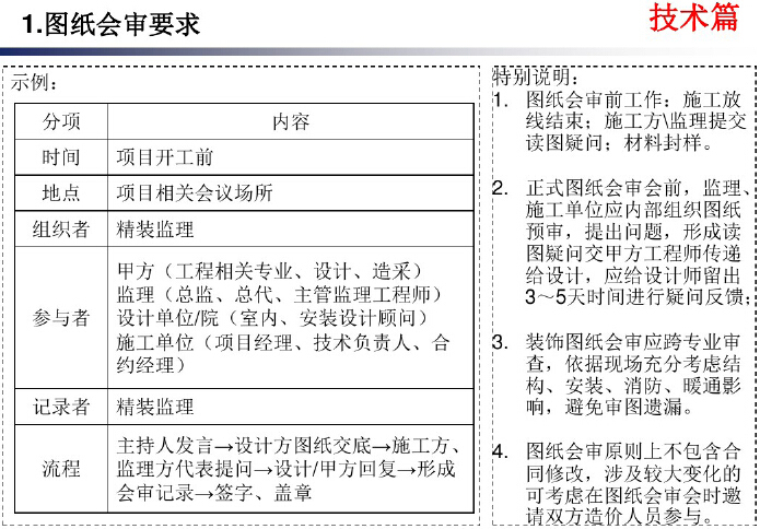 房地产精装修工程技术质量标准精讲（161页，附示例）-图纸会审要求