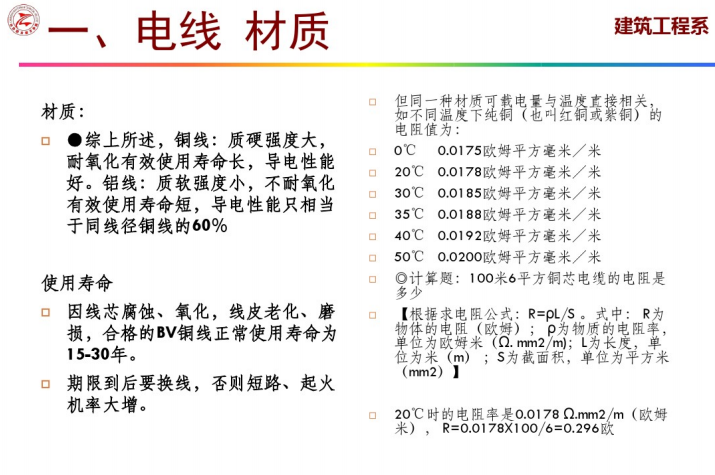 装修水电工培训_第四部分_电路安装材料知识（43页）_5