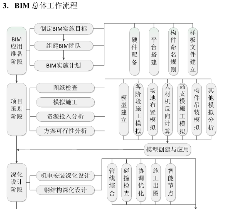 BIM应用方案_4