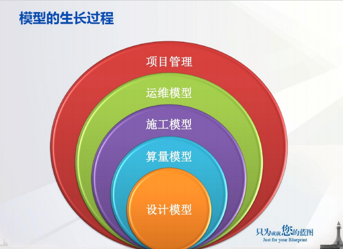 广联达BIM解决方案_7