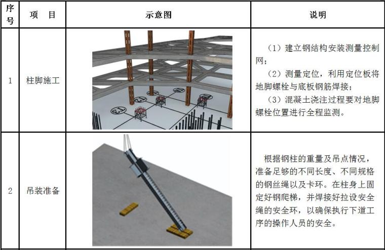 [天津]超高层双子塔项目地下室施工组织设计（79页）-地下室钢结构施工方法