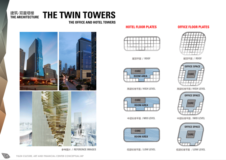 RTKL-陕西榆林文化艺术金融中心概念性规划设计方案文本（PDF+126P)-建筑概念——双星塔楼