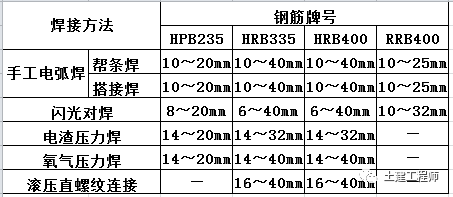 建筑屋面防水工程研究资料下载-200个建筑工程施工技术强制措施！