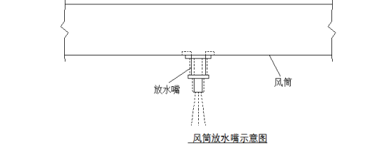 隧道施工通风技术_6