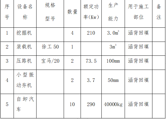 翼墙施工方案资料下载-台背回填施工方案（word，15页）