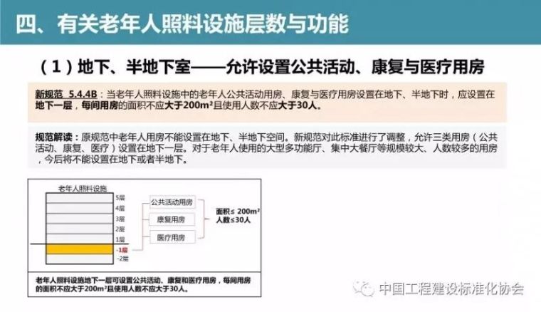 免费公开课丨新版《建规》上市，主要修订内容毁了你的核心筒么？_12