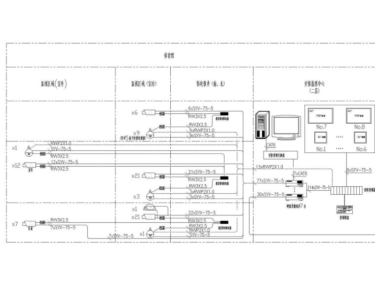 [广东]广州国际羽毛球培训中心智能化图纸（包括建筑设备监控系统、智能照明控制系统、电力监控系统、BMS集成管理系统）-布线网络安防系统图(RDJG-06~RDJG-10)-Model7.jpg