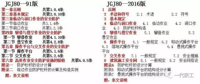 临边高处作业防坠落措施资料下载-JGJ80-2016《建筑施工高处作业安全技术规范》解读，新旧对比！