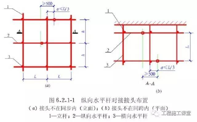 钢管扣件搭架资料下载-扣件式钢管脚手架搭设要求