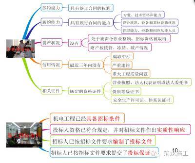 368页一建《建设工程项目管理》教材要点全整理_10