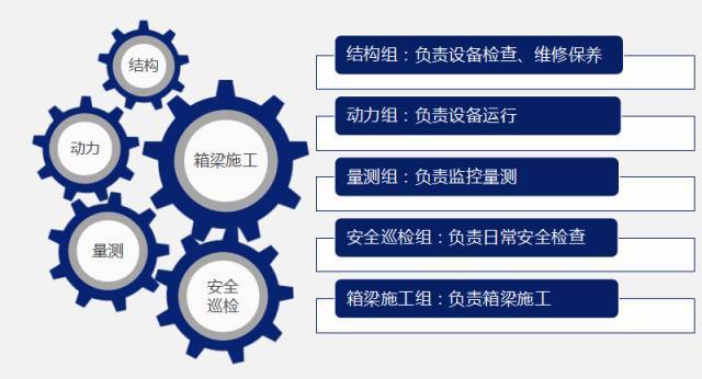 移动模架施工案例分享，原来施工现场是这样做的_2