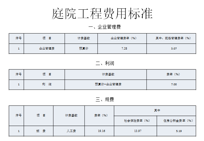 预算定额庭院工程解读（园林景观造价）-庭院工程费用