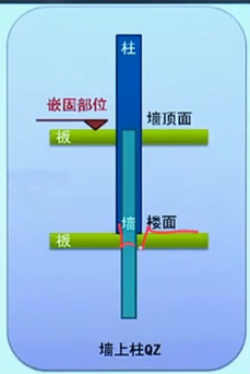 分享柱的嵌固部位资料下载