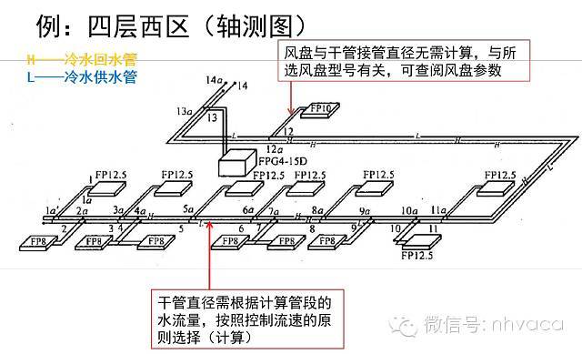 空调系统水力计算详解_3