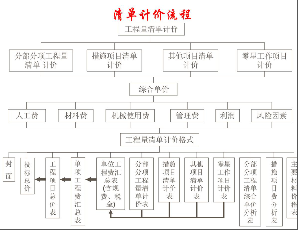 工程量清单计价实例含图纸资料下载-工程量清单计价