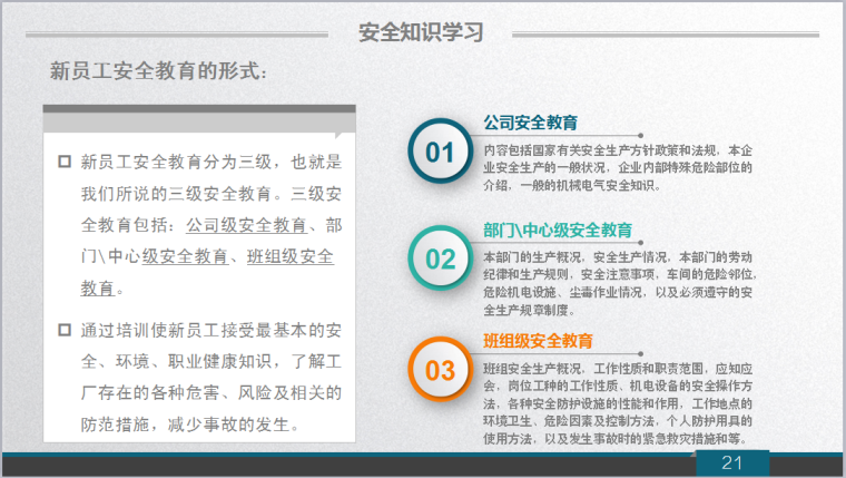 安全生产月安全培训课件（104页PPT，图文丰富）-新员工安全教育的形式