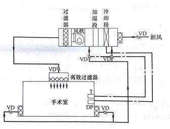 医院洁净空间 空调及冷热源总体规划设计_16