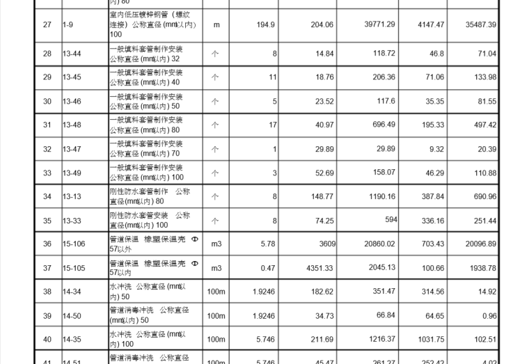 给排水施工报价详表-02