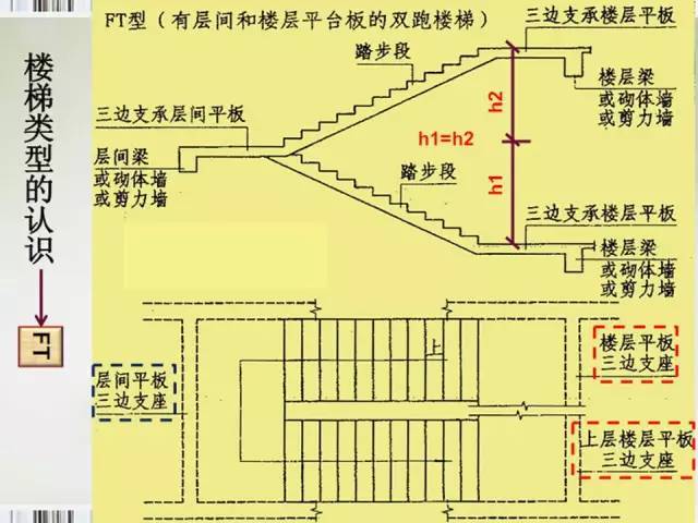 楼梯平法施工图识读-1442412829336025052.jpg