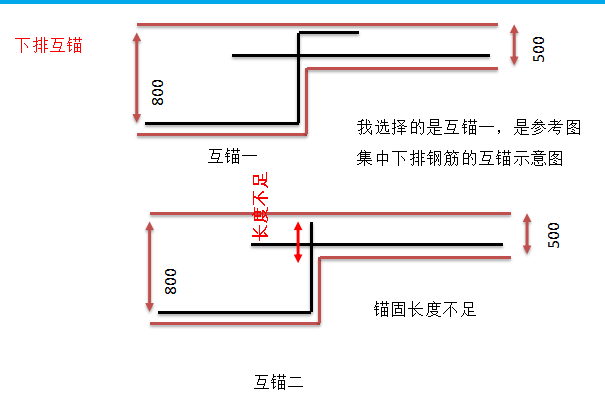 钢筋施工中几个常见问题及其处理（86页）-下排互锚