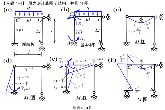 23个结构力学典型例题分析-力法_7