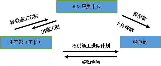 北京城市副中心建设，用BIM？是的！_16