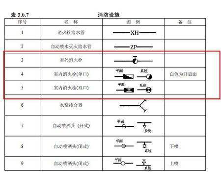 电气图集符号资料下载-建筑电气工程设计常用图形和文字符号