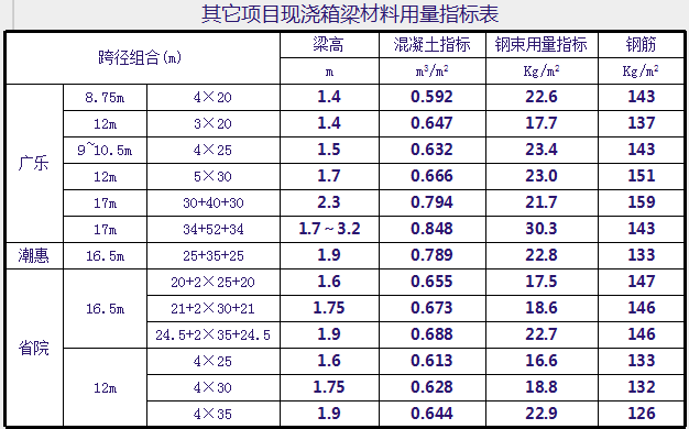 |现浇预应力连续箱梁设计_36